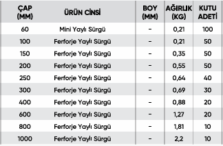 Ferforje Yaylı Sürgü