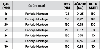 Çift Bilyalı Mil Menteşe - Ferforje Menteşesi