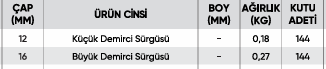 Demirci Sürgüsü
