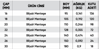 Bilyalı Mil Menteşe - Çelik Kapı Menteşesi 